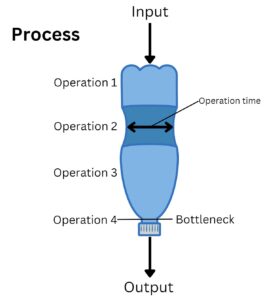 Bottleneck-example