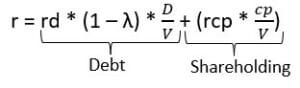 cost-capital-formula