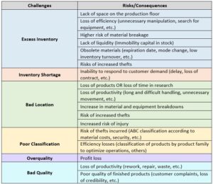 managing-raw-materials-challenges