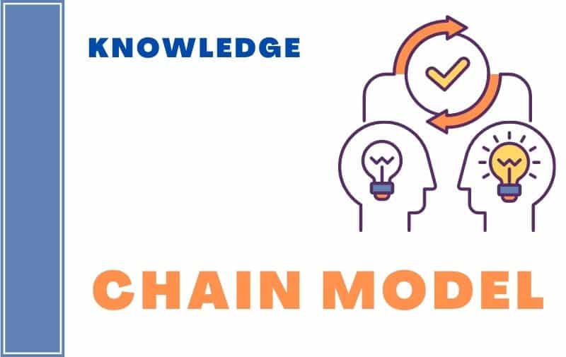 Knowledge chain model