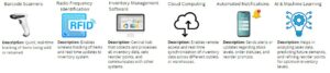 technologies-continuous-review-system-behind-the-scene