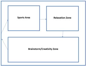 physical-actvity-and-creativity-configuration