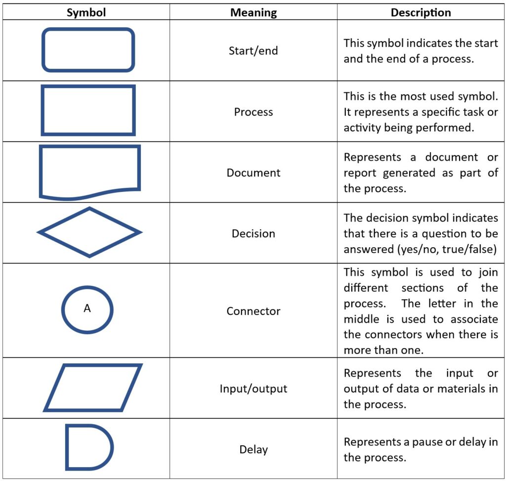 Expert Tips: Process Mapping Made Easy!