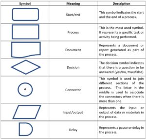 flowchart-symbol