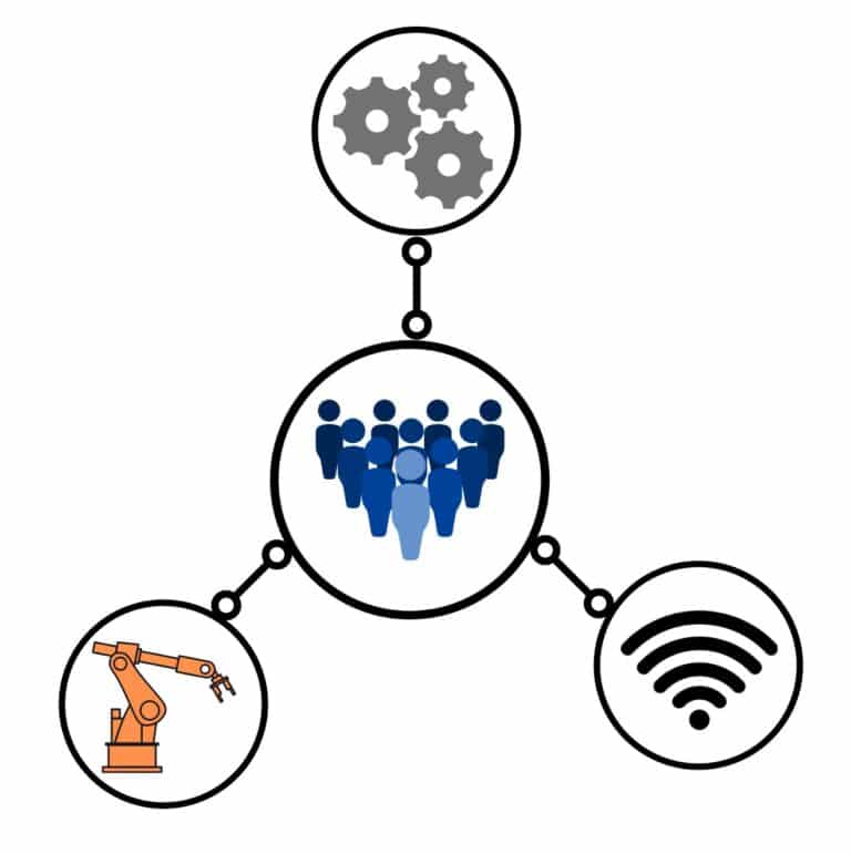 Industrie 5.0 : L'Humain au Centre de l'Automatisation!