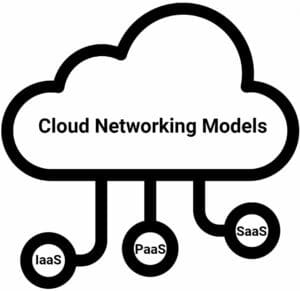 Cloudnetworkingmodel