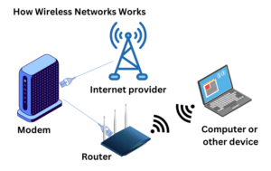 how-wireless-networks-work