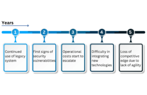 legacy-systems-challenges-example