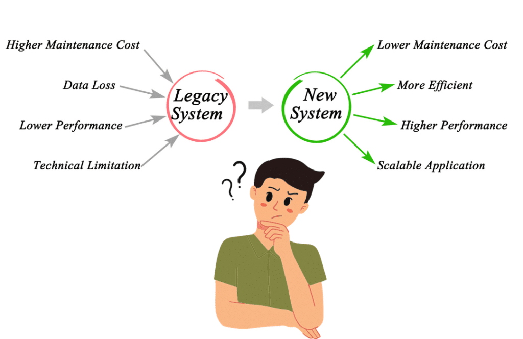 legacy-systems