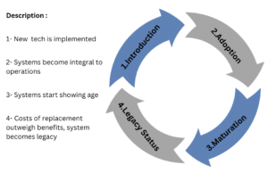 legacy-systems-cycle