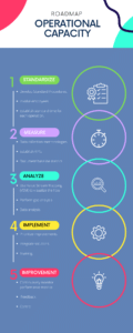 road-map-to-operational-optimal-capacity