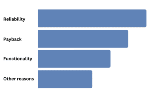 why-legacy-systems