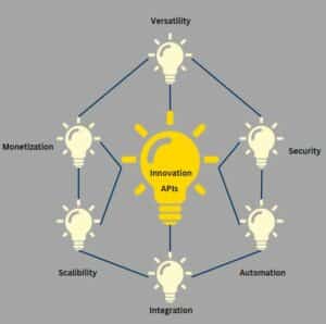 APIs-circle-of-innovation