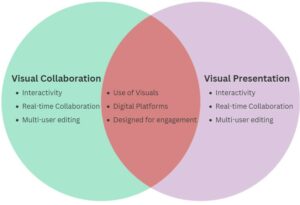 venn-diagram-visual-collaboration