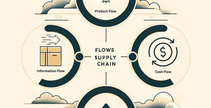 4-flows-of-supply-chain